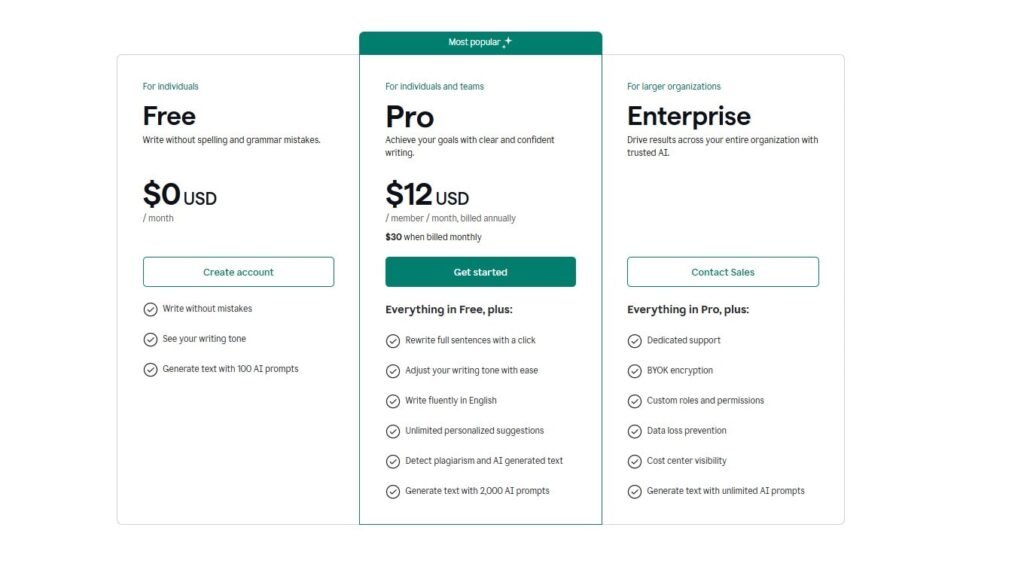 Grammarly's pricing